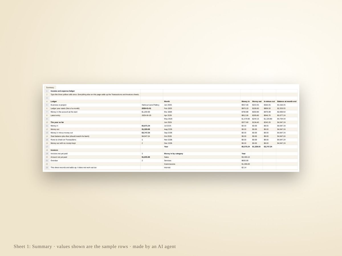 The Summary sheet with the sample business's figures
